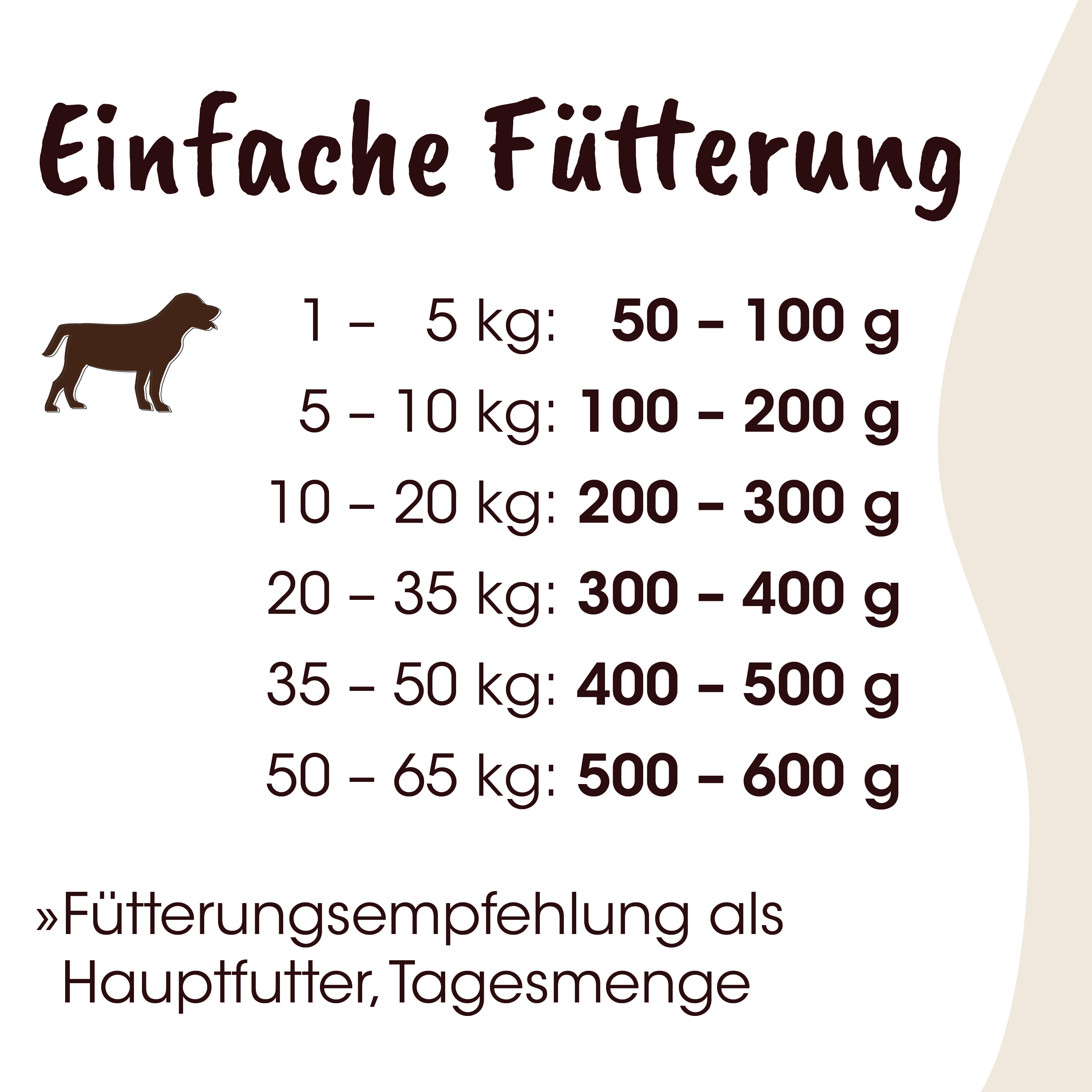 Hundeernährung, Futterempfehlung, Hauptfutter, Tagesmenge, Kalorienangabe