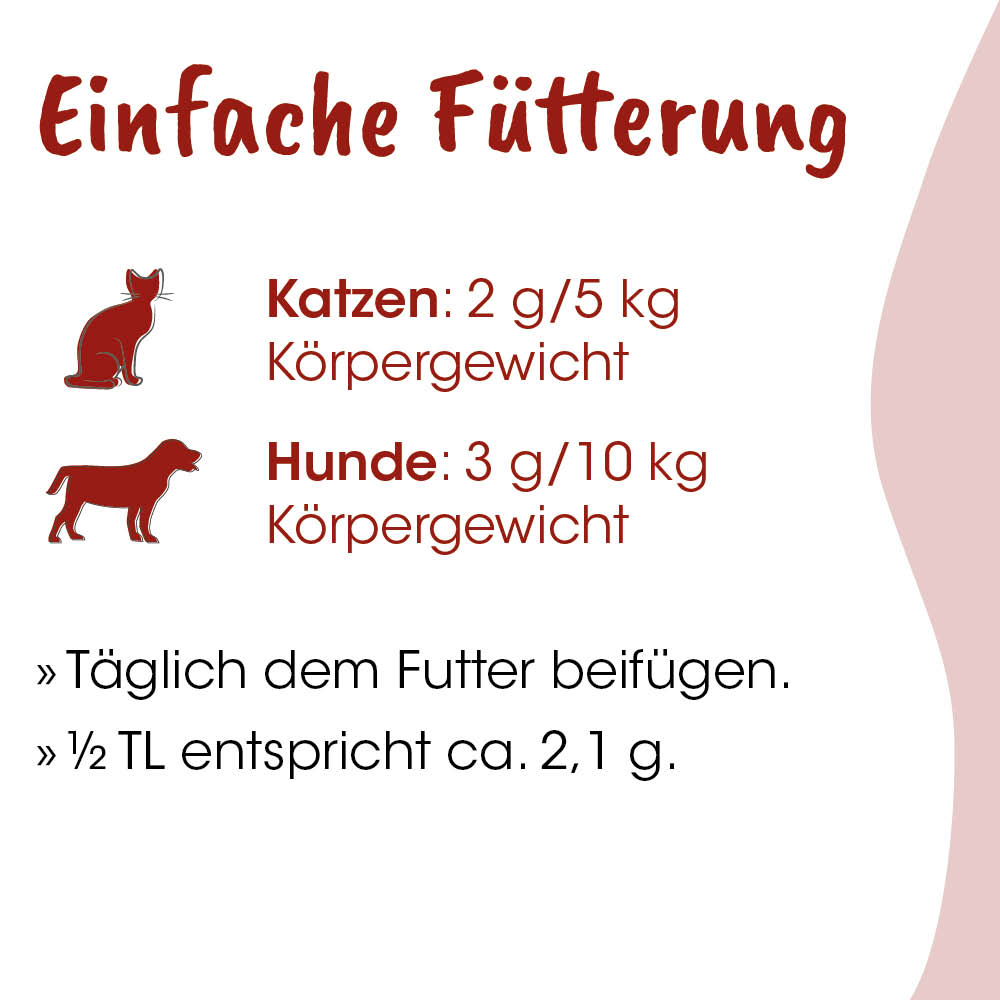 Katzenfutter, Hundëfutter, Körpergewicht, Tägliche Fütterung, Tierfutter