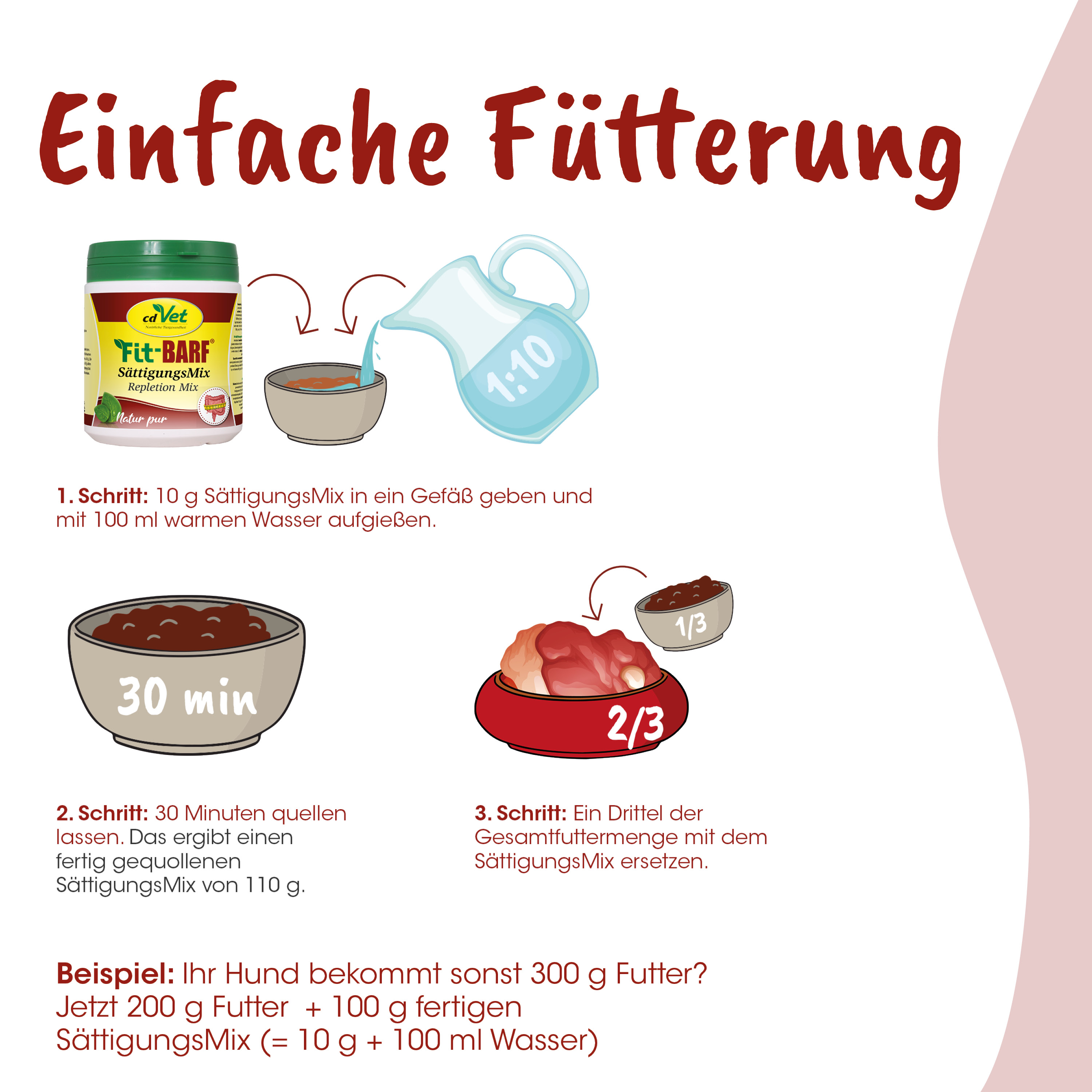 SättigungsMix, Hundennahrung, Futteranleitung, Wasserzugabe, 30 Minuten