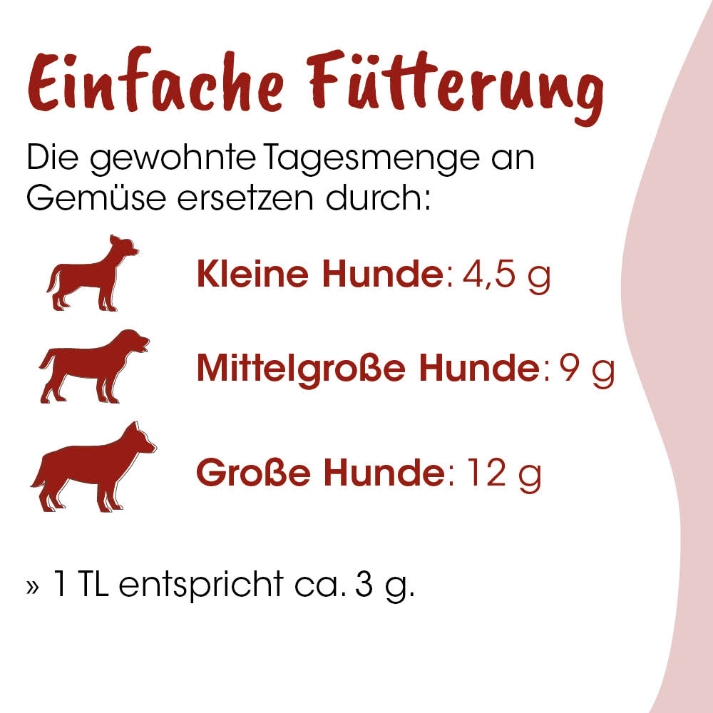 Hund, Futterportion, Gewicht, Beutel, Tiernahrung